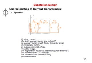 Substation Design
Characteristics of Current Transformers:
CT operation:
15
 