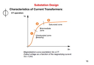 Substation Design
Characteristics of Current Transformers:
CT operation:
16
 