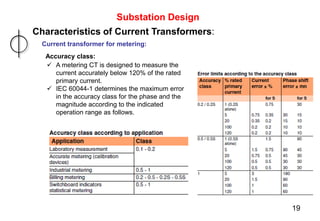 Substation Design
Characteristics of Current Transformers:
Current transformer for metering:
 A metering CT is designed to measure the
current accurately below 120% of the rated
primary current.
 IEC 60044-1 determines the maximum error
in the accuracy class for the phase and the
magnitude according to the indicated
operation range as follows.
Accuracy class:
19
 