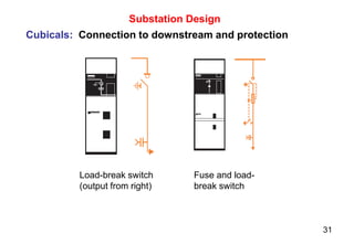 31
Substation Design
Cubicals: Connection to downstream and protection
Load-break switch
(output from right)
Fuse and load-
break switch
 