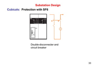 33
Substation Design
Double-disconnecter and
circuit breaker
Cubicals: Protection with SF6
 
