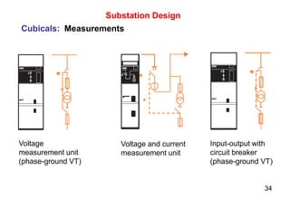 34
Substation Design
Cubicals: Measurements
Voltage
measurement unit
(phase-ground VT)
Voltage and current
measurement unit
Input-output with
circuit breaker
(phase-ground VT)
 