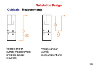 35
Substation Design
Cubicals: Measurements
Voltage and/or
current measurement
unit plus busbar
elevation
Voltage and/or
current
measurement unit
 