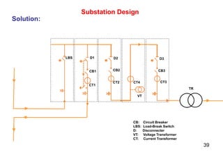 39
Substation Design
Solution:
CT1
CT2 CT4 CT3
VT
TR
LBS D1 D2 D3
CB1 CB2 CB3
CB: Circuit Breaker
LBS: Load-Break Switch
D: Disconnecter
VT: Voltage Transformer
CT: Current Transformer
 
