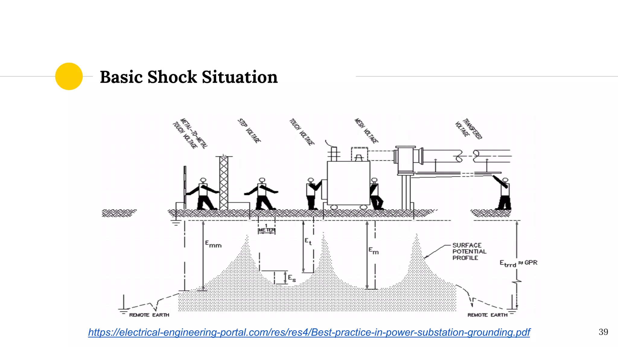 Basic Substation Tools Substation and It's Equipment | PDF
