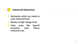 Industrial Substation
◉ Substation which are made to
cater industrial load.
◉ Mainly at High voltage level.
◉ Cater areas like Special
economic zone, Heavy
industrial area.
11
 