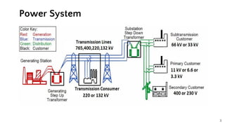 3
Power System
 