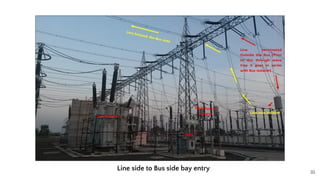 35
Line side to Bus side bay entry
 
