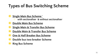 55
◉ Single Main Bus Scheme ‘
○ with sectionaliser & without sectionaliser
◉ Double Main Bus Scheme
◉ Single Main & Transfer Bus Scheme
◉ Double Main & Transfer Bus Scheme
◉ One & Half Breaker Bus Scheme
◉ Double bus two breaker Scheme
◉ Ring Bus Scheme
Types of Bus Switching Scheme
 