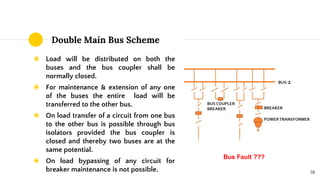 Double Main Bus Scheme
◉ Load will be distributed on both the
buses and the bus coupler shall be
normally closed.
◉ For maintenance & extension of any one
of the buses the entire load will be
transferred to the other bus.
◉ On load transfer of a circuit from one bus
to the other bus is possible through bus
isolators provided the bus coupler is
closed and thereby two buses are at the
same potential.
◉ On load bypassing of any circuit for
breaker maintenance is not possible. 58
Bus Fault ???
 
