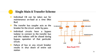 Single Main & Transfer Scheme
◉ Individual CB can be taken out for
maintenance on-load at a time (Not
Bus)
◉ The transfer bus coupler acts as the
breaker for the circuit under by pass.
◉ Individual circuits have a bypass
isolator to connect to the transfer bus
and this isolator will be closed during
bypass operation of that particular
circuit.
◉ Failure of bus or any circuit breaker
results in shut down of entire sub
station
59
Bus Fault ???
 