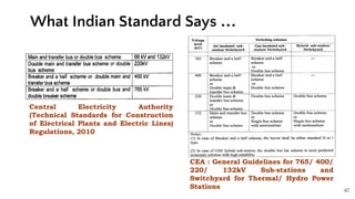 67
What Indian Standard Says …
Central Electricity Authority
(Technical Standards for Construction
of Electrical Plants and Electric Lines)
Regulations, 2010
CEA : General Guidelines for 765/ 400/
220/ 132kV Sub-stations and
Switchyard for Thermal/ Hydro Power
Stations
 