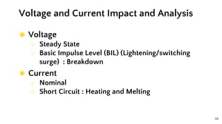 68
◉ Voltage
○ Steady State
○ Basic Impulse Level (BIL) (Lightening/switching
surge) : Breakdown
◉ Current
○ Nominal
○ Short Circuit : Heating and Melting
Voltage and Current Impact and Analysis
 