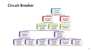 78
Circuit Breaker
 