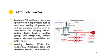 AC Distribution Box
◉ Substation AC auxiliary systems are
typically used to supply loads such as
transformer cooling, oil pumps, and
load tap changers, circuit breaker air
compressors and charging motors,
outdoor device heaters, outdoor
lighting and receptacles, motor-
operated disconnecting switches and
control house.
◉ Incoming Feeders (33/11 kV),
Transformer, Distribution Panel and
Switchover Scheme, Diesel Generator
83
 