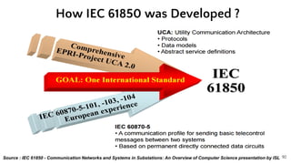 How IEC 61850 was Developed ?
Source : IEC 61850 - Communication Networks and Systems in Substations: An Overview of Computer Science presentation by ISL 92
 