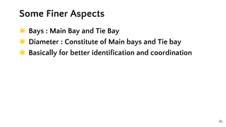 95
◉ Bays : Main Bay and Tie Bay
◉ Diameter : Constitute of Main bays and Tie bay
◉ Basically for better identification and coordination
Some Finer Aspects
 