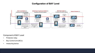 Substation Automation System and IEC.pdf