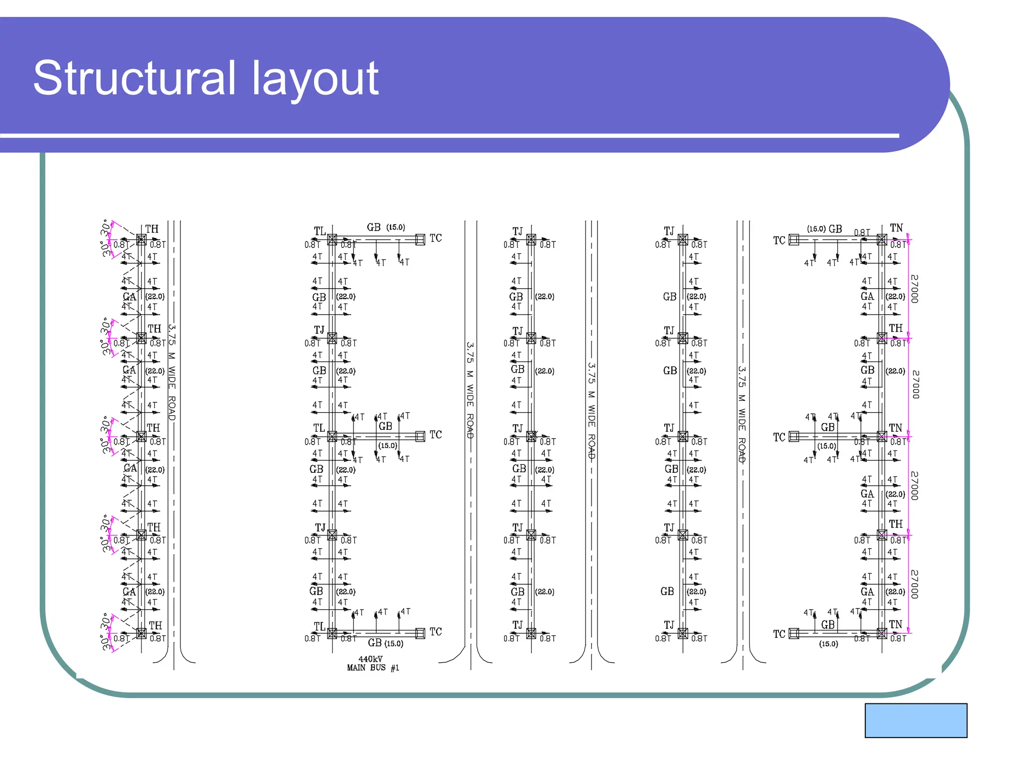 SUBSTATION DESIGN powerpoint presentation.pptx