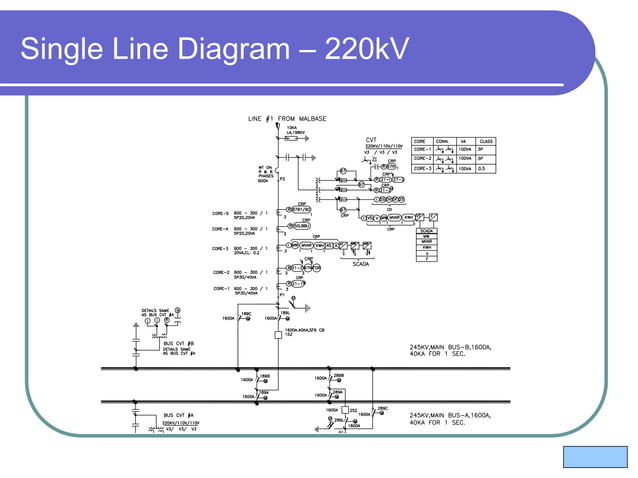 SUBSTATION DESIGN powerpoint presentation.pptx