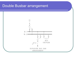 SUBSTATION DESIGN powerpoint presentation.pptx
