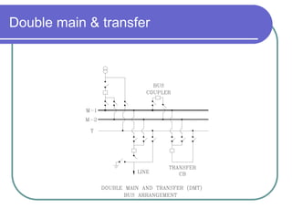 Double Main Line SUBSTATION DESIGN powerpoint presentation.pptx