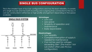 SINGLE BUS CONFIGURATION
This is the simplest type of bus bar configurations and has the least reliability. It consists
of a single bus bar and has both incoming and outgoing lines connected to this bus. It
can be constructed in either low or high profile arrangement depending on the space
available.
Advantages
• Low cost
• Less space
• Simplicity of operation and
maintenance
• Easily expandable
Disadvantages
• Low reliability
• Complete Interruption of supply is
needed for maintenance
• Can not be used for voltages
exceeding 33kV. (The indoor 11kV
sub-station often uses this bus
configuration)
 