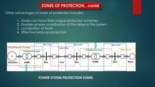 ZONES OF PROTECTION…contd
Other advantages of zones of protection includes:
1. Zones can have their unique protection schemes
2. Enables proper coordination of the relays in the system
3. Localization of faults
4. Effective back-up protection
POWER SYSTEM PROTECTION ZONES
 