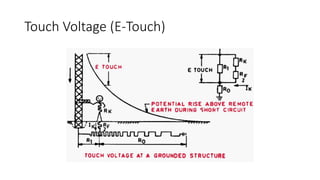 Touch Voltage (E-Touch)