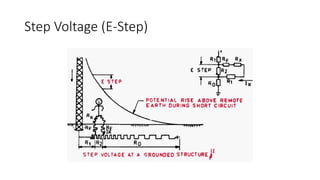 Step Voltage (E-Step)