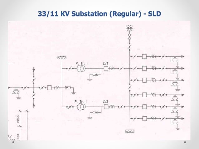 Substation Layouts - electrical power system that transforms voltage ...