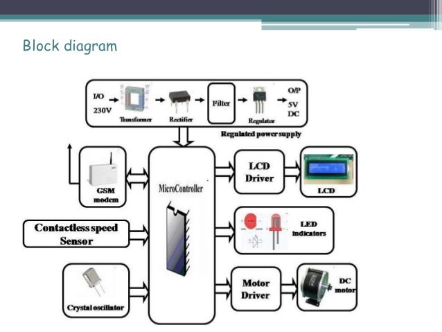 Substation Monitoring System For Maintaining A Data Log Ppt