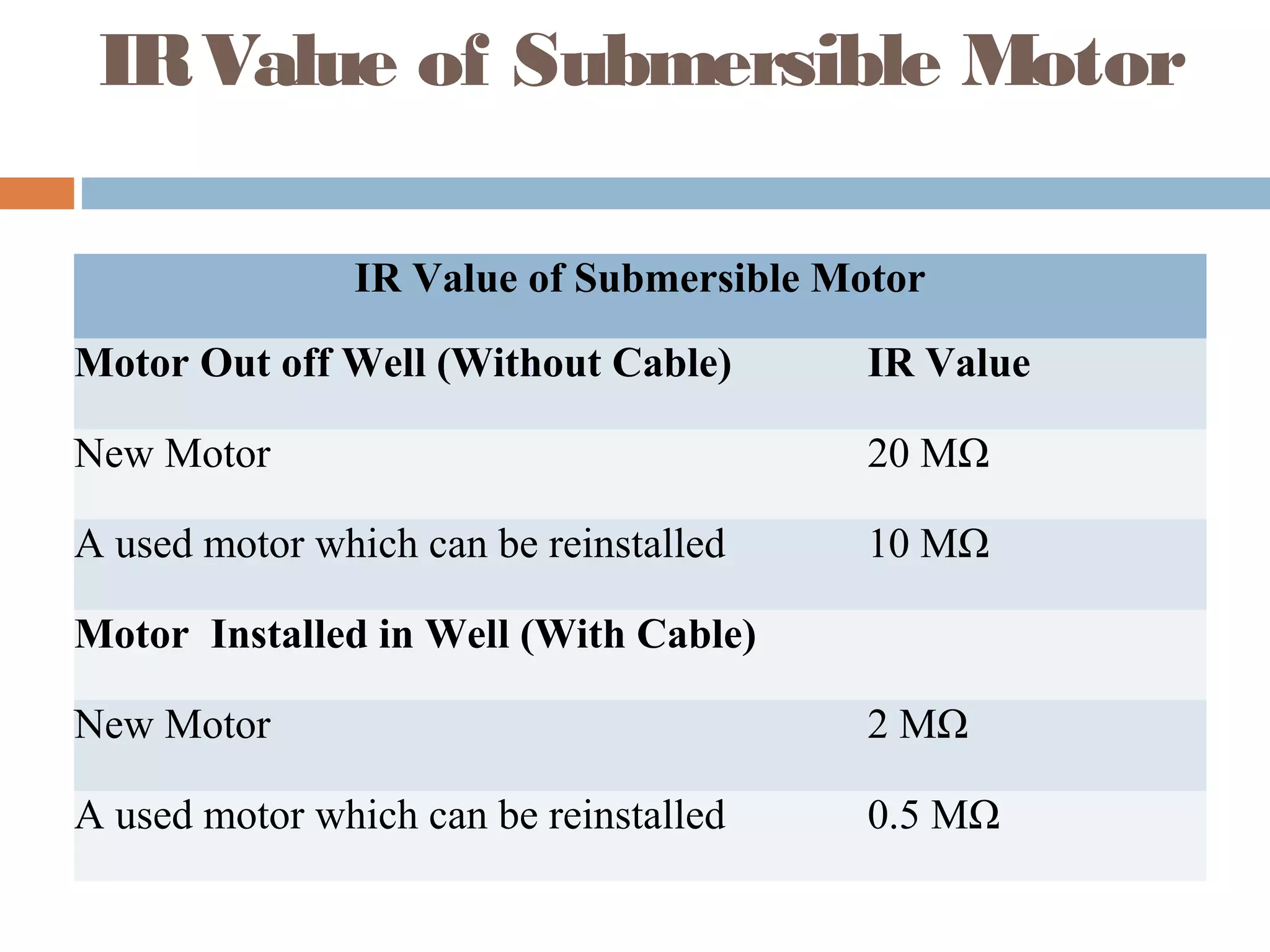 IRValue of Submersible Motor
IR Value of Submersible Motor
Motor Out off Well (Without Cable) IR Value
New Motor 20 MΩ
A used motor which can be reinstalled 10 MΩ
Motor Installed in Well (With Cable)
New Motor 2 MΩ
A used motor which can be reinstalled 0.5 MΩ
 
