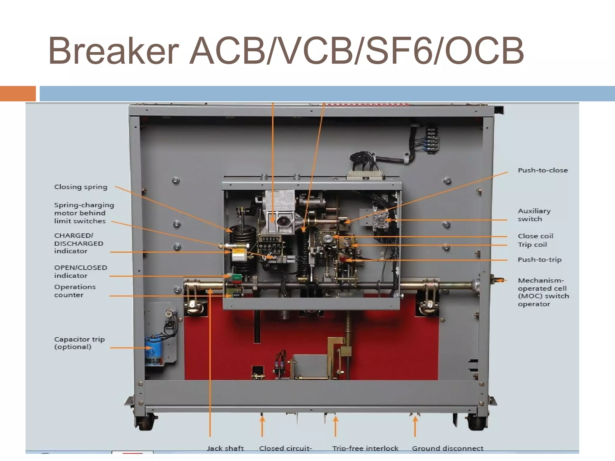 Breaker ACB/VCB/SF6/OCB
 