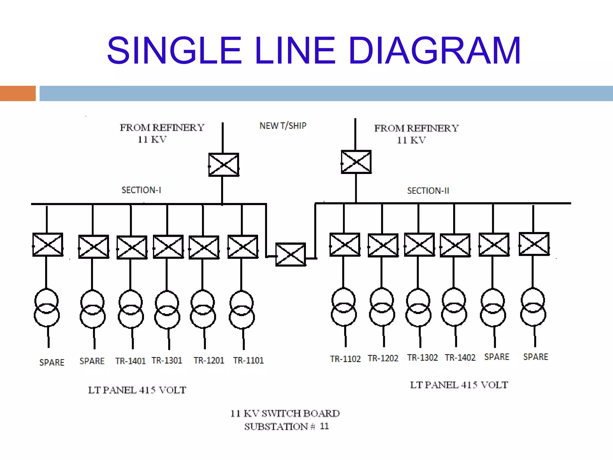 SINGLE LINE DIAGRAM
 