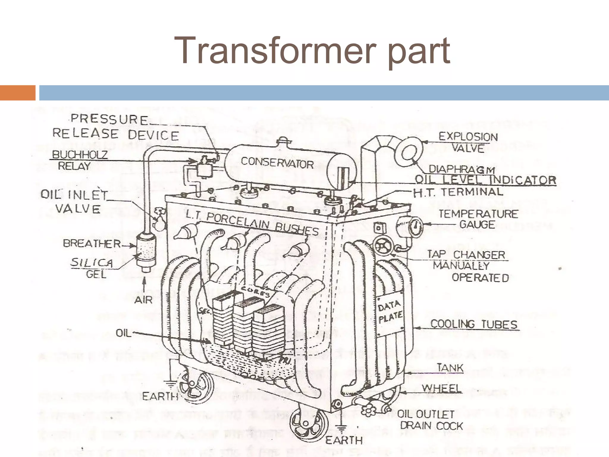 Transformer part
 