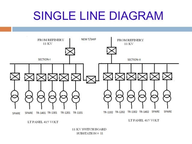 Substationoverview