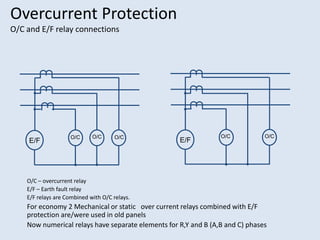 Overcurrent Protection
O/C and E/F relay connections
O/C – overcurrent relay
E/F – Earth fault relay
E/F relays are Combined with O/C relays.
For economy 2 Mechanical or static over current relays combined with E/F
protection are/were used in old panels
Now numerical relays have separate elements for R,Y and B (A,B and C) phases
E/F
O/C O/C O/C
E/F
O/C O/C
 