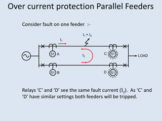 Over current protection Parallel Feeders
Consider fault on one feeder :-
Relays ‘C’ and ‘D’ see the same fault current (I2). As ‘C’ and
‘D’ have similar settings both feeders will be tripped.
51 A 51
C
51 B 51
D
LOAD
I1 + I2
I1
I2
 