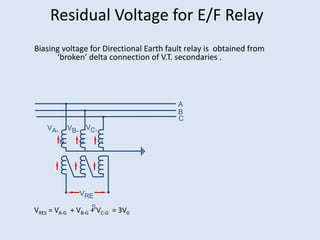 Residual Voltage for E/F Relay
Biasing voltage for Directional Earth fault relay is obtained from
‘broken’ delta connection of V.T. secondaries .
VRES = VA-G + VB-G + VC-G = 3V0
A
B
C
VRE
S
VC-
G
VB-
G
VA-
G
 