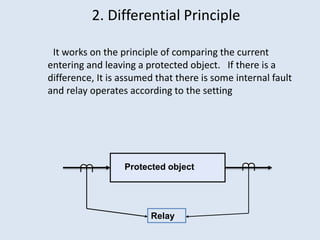 2. Differential Principle
It works on the principle of comparing the current
entering and leaving a protected object. If there is a
difference, It is assumed that there is some internal fault
and relay operates according to the setting
Protected object
Relay
 