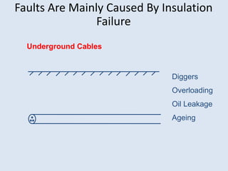 Faults Are Mainly Caused By Insulation
Failure
Underground Cables
Diggers
Overloading
Oil Leakage
Ageing
 