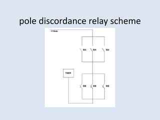 pole discordance relay scheme
 