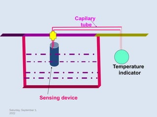 Saturday, September 3,
2022
Sensing device
Temperature
indicator
Capilary
tube
 