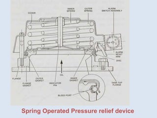 Spring Operated Pressure relief device
 