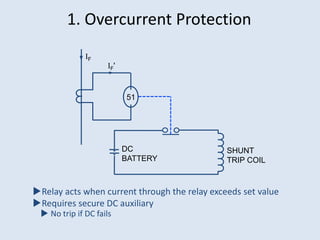 1. Overcurrent Protection
Relay acts when current through the relay exceeds set value
Requires secure DC auxiliary
 No trip if DC fails
IF'
IF
DC
BATTERY
SHUNT
TRIP COIL
51
 