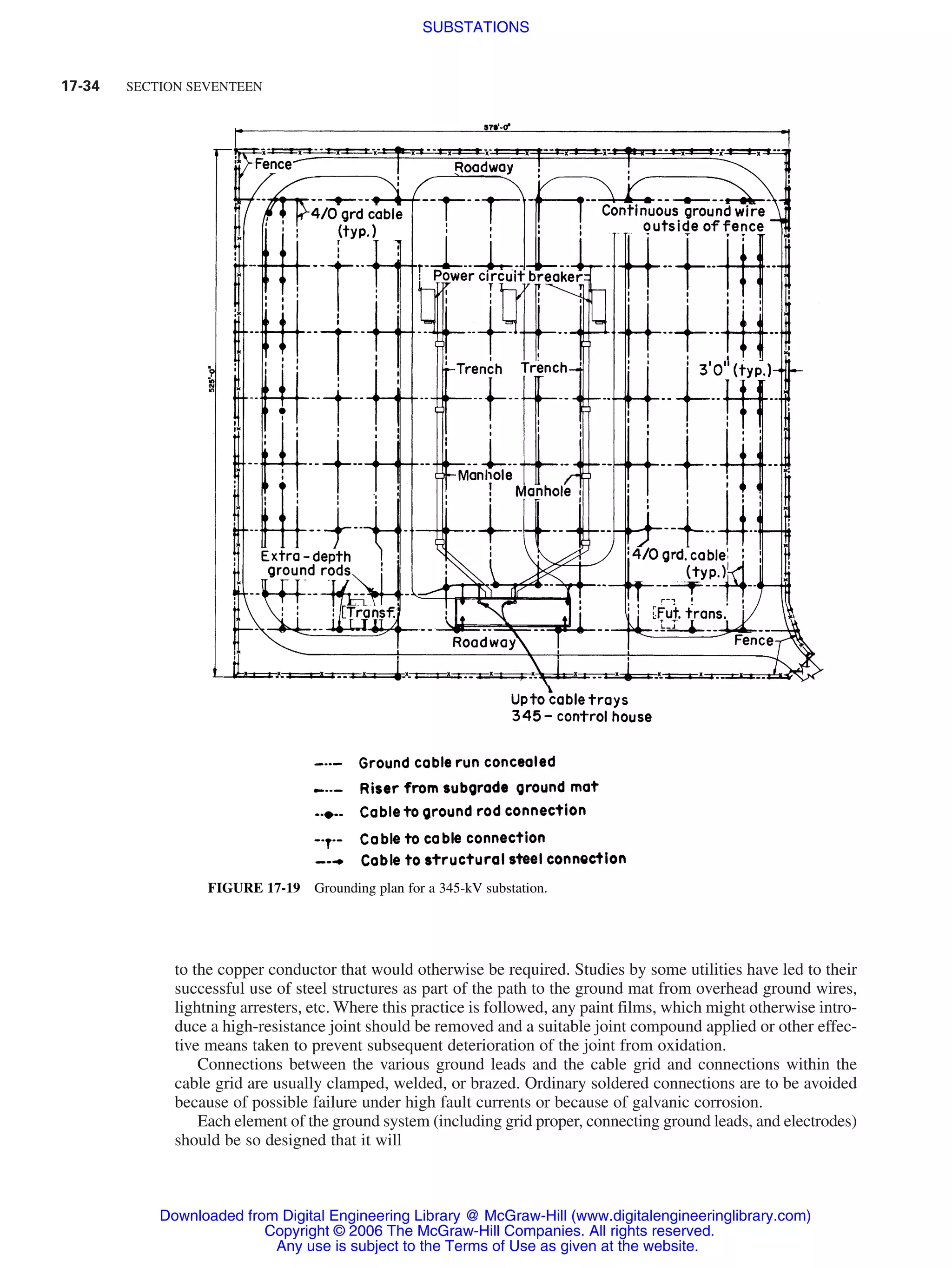 Substation Footing Design Example Australia.pdf Substations | PDF