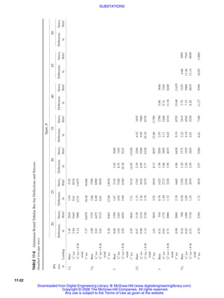 Substations | PDF