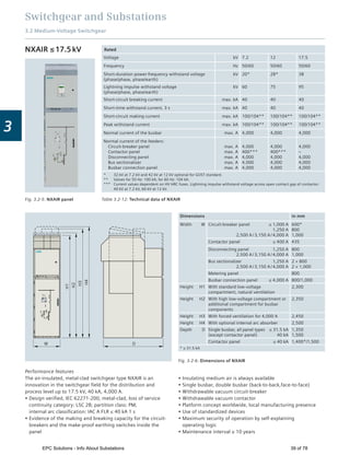 Switchgear and Substations
3.2 Medium-Voltage Switchgear
3
Performance features
The air-insulated, metal-clad switchgear type NXAIR is an
innovation in the switchgear ﬁeld for the distribution and
process level up to 17.5 kV, 40 kA, 4,000 A.
Design veriﬁed, IEC 62271-200, metal-clad, loss of service
continuity category: LSC 2B; partition class: PM;
internal arc classiﬁcation: IAC A FLR ≤ 40 kA 1 s
Evidence of the making and breaking capacity for the circuit-
breakers and the make-proof earthing switches inside the
panel
Table 3.2-12: Technical data of NXAIR
W D
Fig. 3.2-6: Dimensions of NXAIR
Fig. 3.2-5: NXAIR panel
NXAIR ≤17.5kV
Insulating medium air is always available
Single busbar, double busbar (back-to-back,face-to-face)
Withdrawable vacuum circuit-breaker
Withdrawable vacuum contactor
Platform concept worldwide, local manufacturing presence
Use of standardized devices
Maximum security of operation by self-explaining
operating logic
Maintenance interval ≥ 10 years
Dimensions in mm
Width W Circuit-breaker panel ≤ 1,000 A
1,250 A
2,500 A / 3,150 A / 4,000 A
600*
800
1,000
Contactor panel ≤ 400 A 435
Disconnecting panel 1,250 A
2,500 A / 3,150 A / 4,000 A
800
1,000
Bus sectionalizer 1,250 A
2,500 A / 3,150 A / 4,000 A
2 × 800
2 × 1,000
Metering panel 800
Busbar connection panel ≤ 4,000 A 800/1,000
Height H1 With standard low-voltage
compartment, natural ventilation
2,300
Height H2 With high low-voltage compartment or
additional compartment for busbar
components
2,350
Height H3 With forced ventilation for 4,000 A 2,450
Height H4 With optional internal arc absorber 2,500
Depth D Single busbar, all panel types ≤ 31.5 kA
(except contactor panel) 40 kA
1,350
1,500
Contactor panel ≤ 40 kA 1,400*/1,500
* ≤ 31.5 kA
Rated
Voltage kV 7.2 12 17.5
Frequency Hz 50/60 50/60 50/60
Short-duration power-frequency withstand voltage
(phase/phase, phase/earth)
kV 20* 28* 38
Lightning impulse withstand voltage
(phase/phase, phase/earth)
kV 60 75 95
Short-circuit breaking current max. kA 40 40 40
Short-time withstand current, 3 s max. kA 40 40 40
Short-circuit making current max. kA 100/104** 100/104** 100/104**
Peak withstand current max. kA 100/104** 100/104** 100/104**
Normal current of the busbar max. A 4,000 4,000 4,000
Normal current of the feeders:
Circuit-breaker panel
Contactor panel
Disconnecting panel
Bus sectionalizer
Busbar connection panel
max. A
max. A
max. A
max. A
max. A
4,000
400***
4,000
4,000
4,000
4,000
400***
4,000
4,000
4,000
4,000
–
4,000
4,000
4,000
* 32 kV at 7.2 kV and 42 kV at 12 kV optional for GOST standard.
** Values for 50 Hz: 100 kA; for 60 Hz: 104 kA.
*** Current values dependent on HV HRC fuses. Lightning impulse withstand voltage across open contact gap of contactor:
40 kV at 7.2 kV, 60 kV at 12 kV.
EPC Solutions - Info About Substations 39 of 78
 