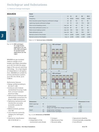 8da Design EPC Solutions - All About Substation | PDF